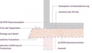 Glasschaumschotter.jpg