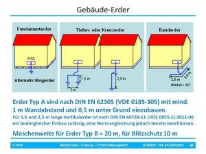 Erder-_Fo96_bfe.jpg