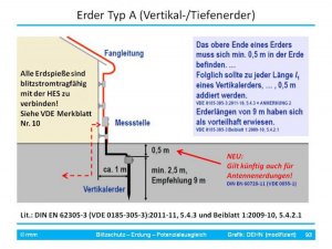 Erder_Fo93_dehn.jpg