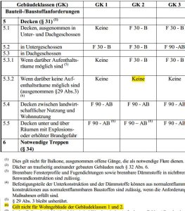 LBO_Brandschutz_DG-Decke.jpg