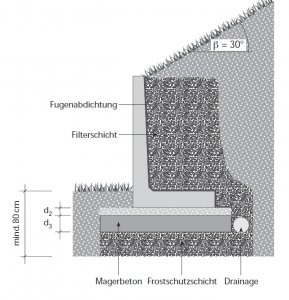 Fundament.jpg