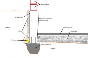 Stützmauer untere Garagenaußenwand.jpg