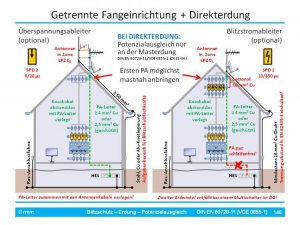 BS-Erdung-PA [Fo146].jpg