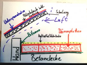 dachaufbauneu.jpg