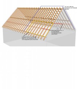 Dachstuhl.jpg
