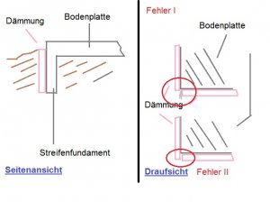 Bodenplatte Fehler.jpg