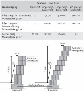 Pflanzsteine.jpg