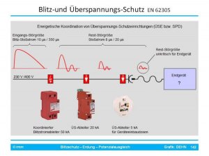 Blitz- und Ü-Schutz [Fo142].jpg