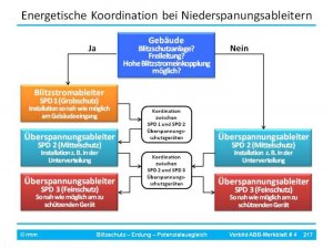 Energetische Koordination [Fo217].jpg