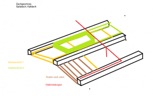 Dachbodenaufbau.png