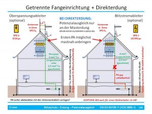 BS-Erdung-PA [Fo144].jpg