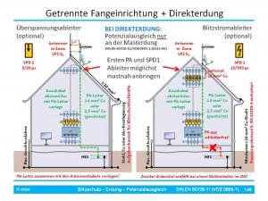 BS-Erdung-PA [Fo146].jpg