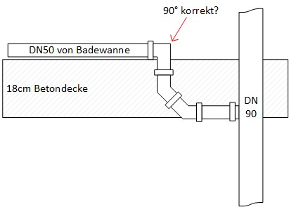Ablauf Badewanne.jpg