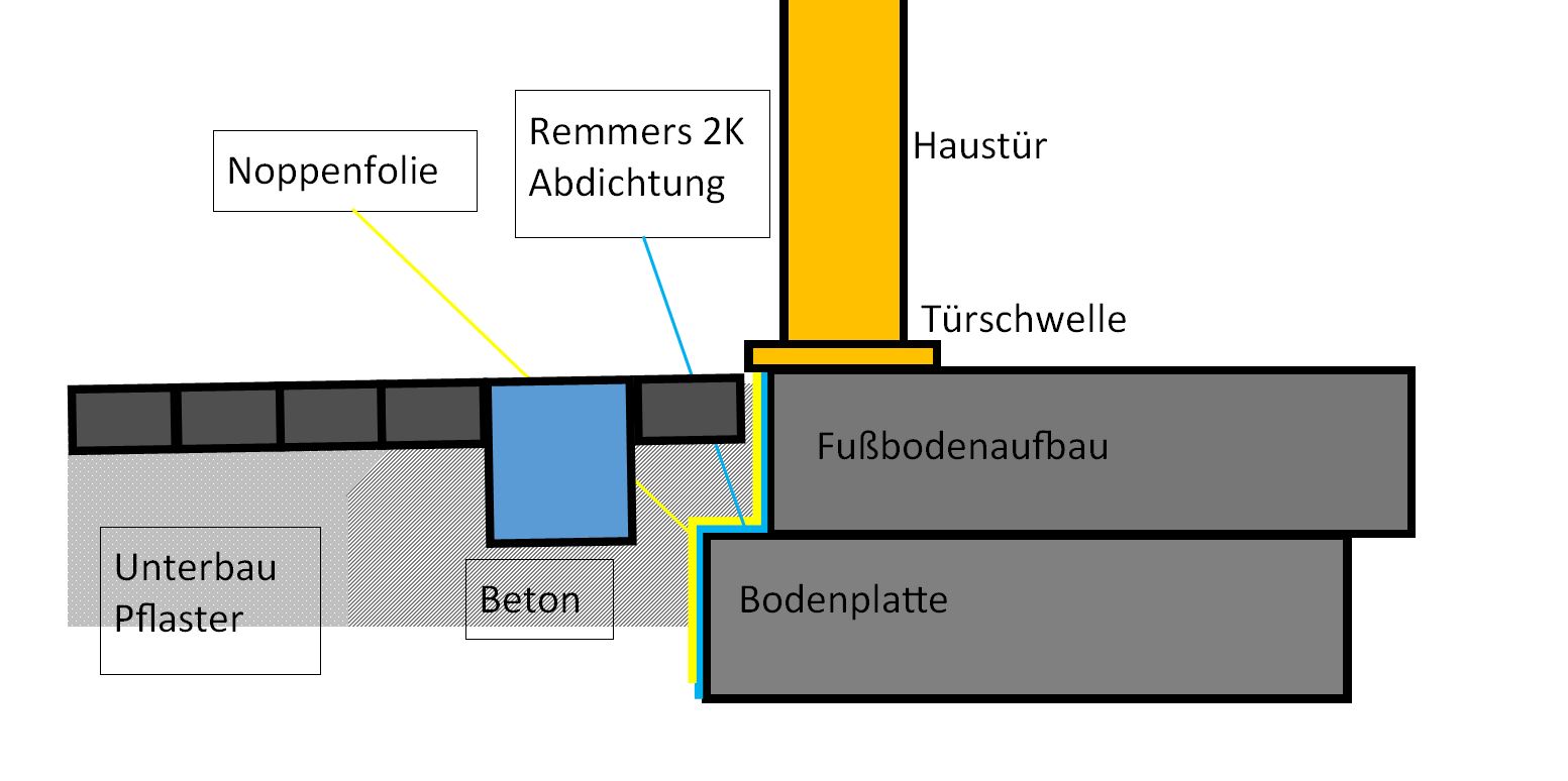 Anschluesse.JPG