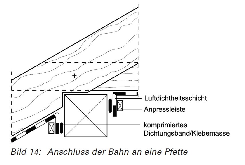 Dampfbremse Richtiges Klebeband Bei Anschluss An Holz