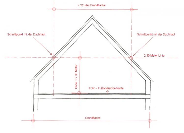Geschossigkeit Nbauo Lichte Hohe