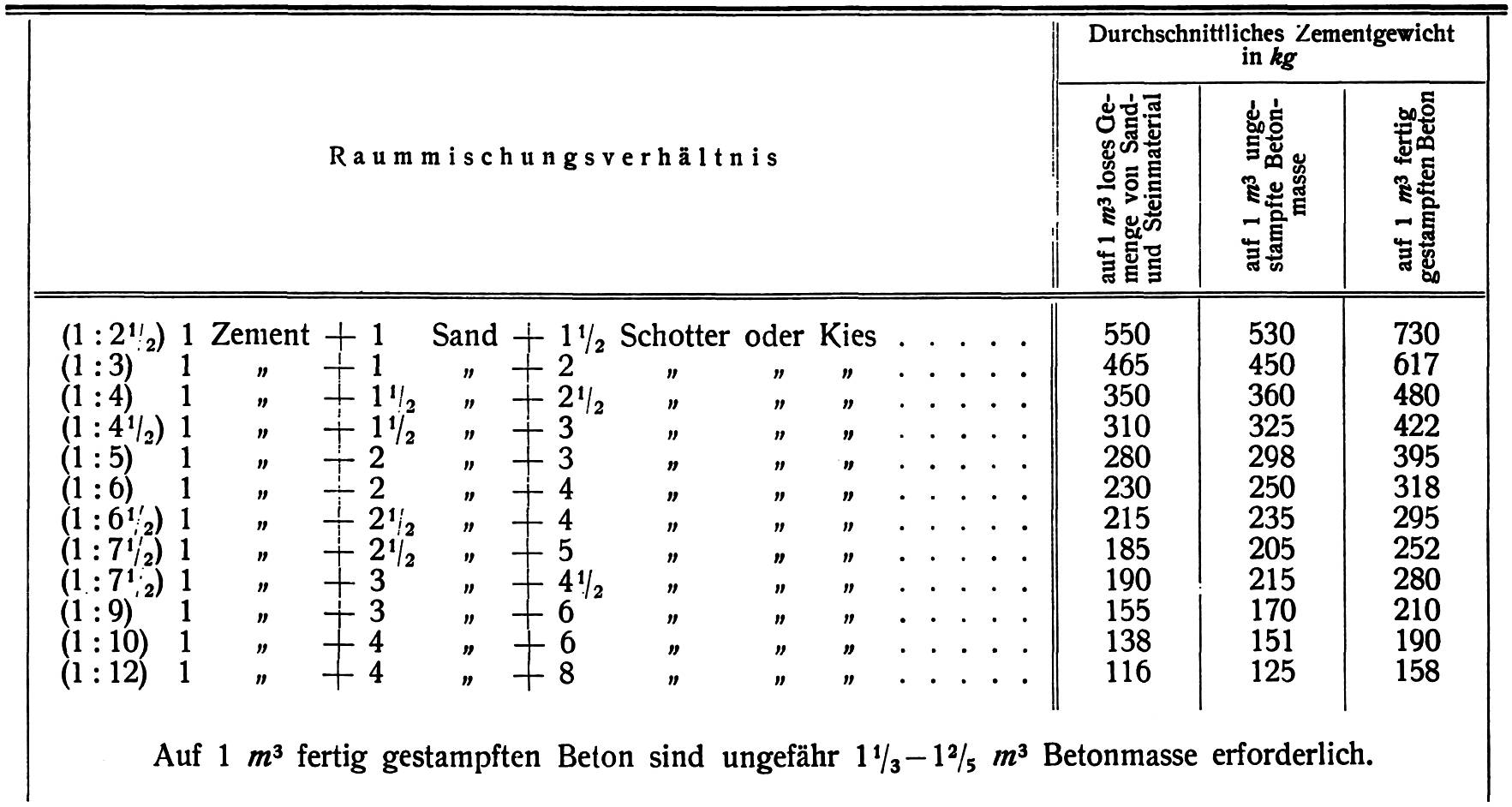 Betonmischung.jpg