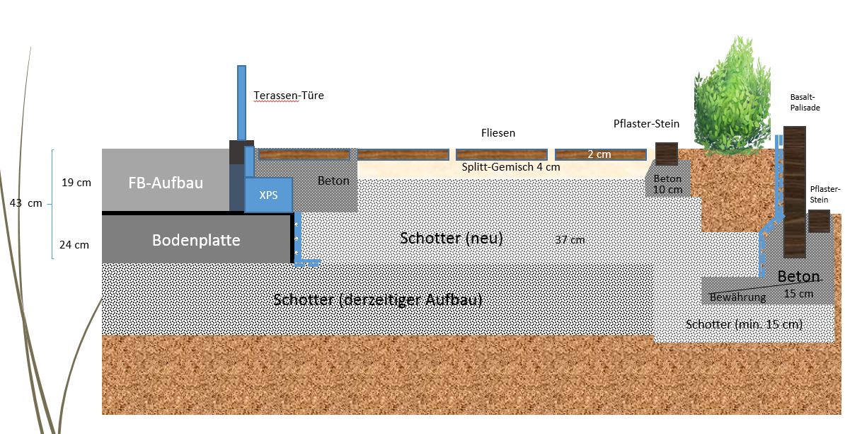 Bodenaufbau.JPG