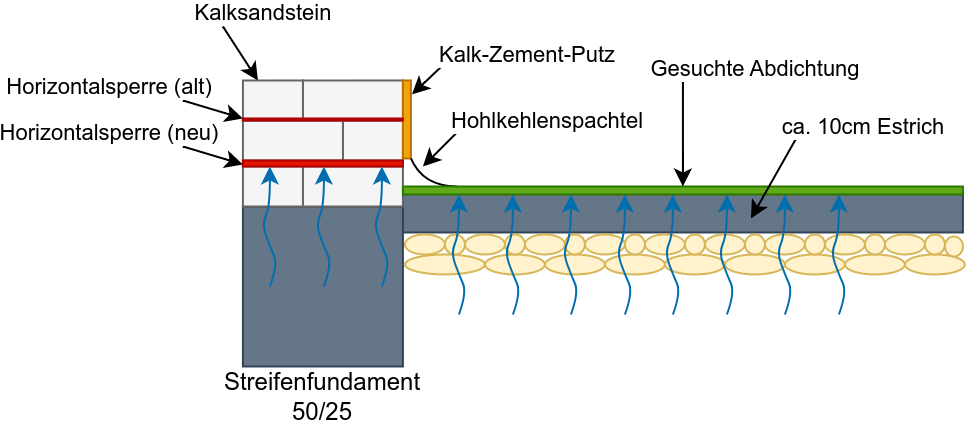 bodenaufbau.png