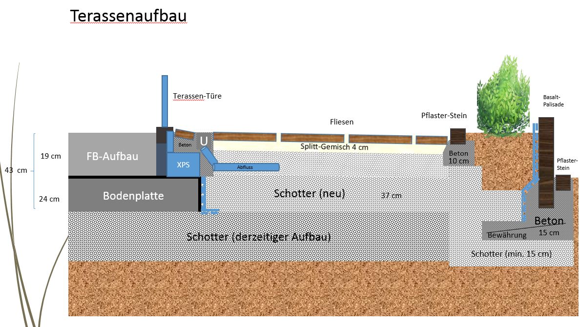 Bodenaufbau_upd.JPG