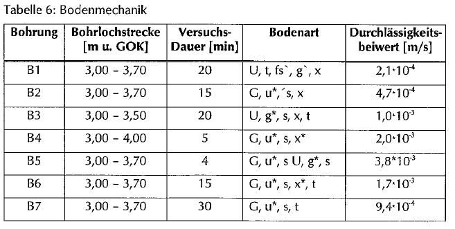 Weisse Wanne Lichtschachte Fenster