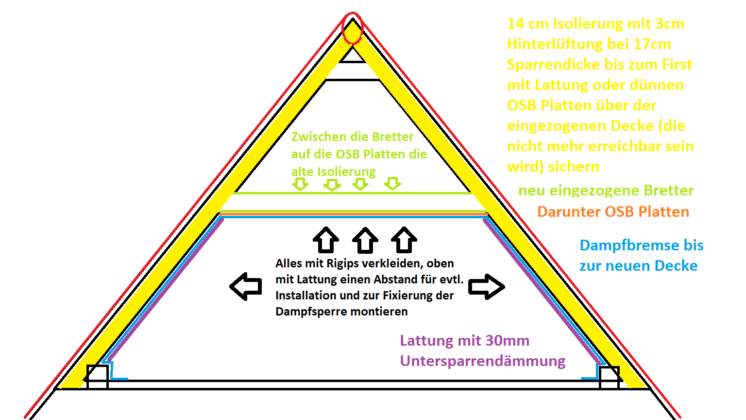 Dach.png