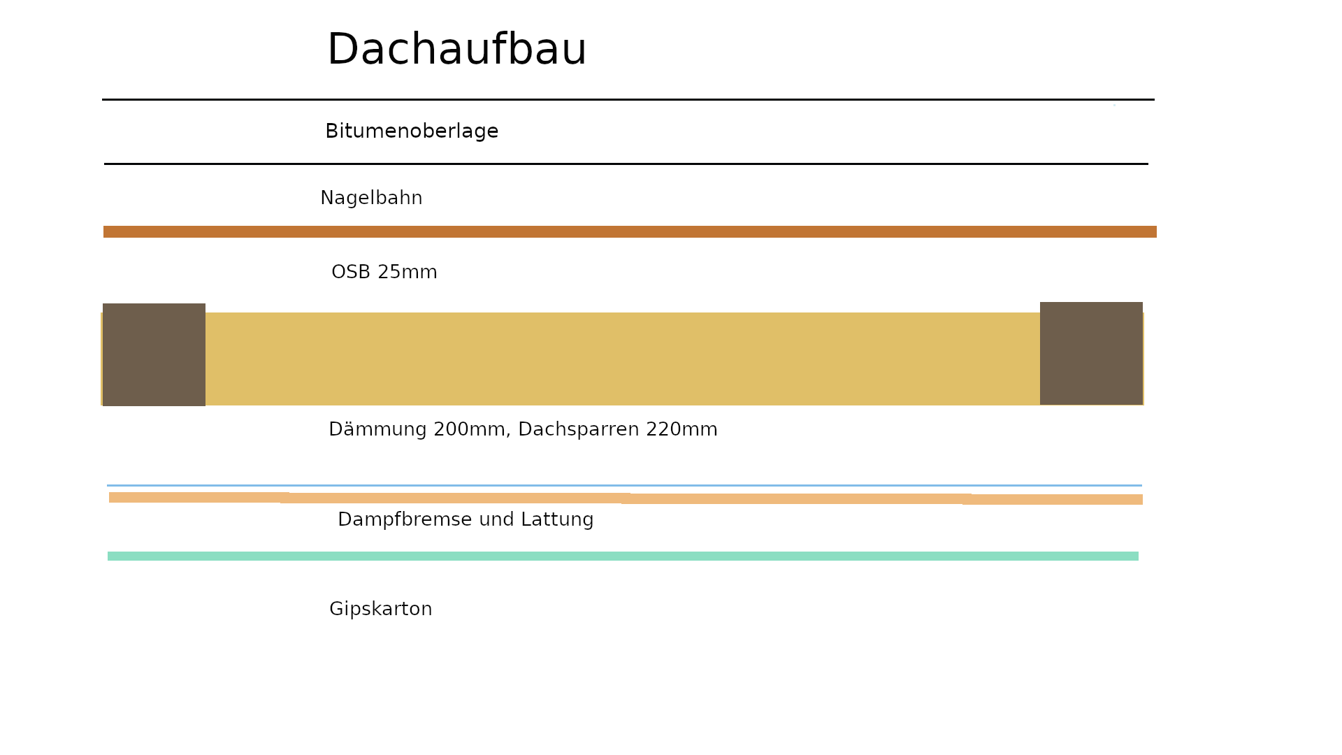 Dachaufbau.png