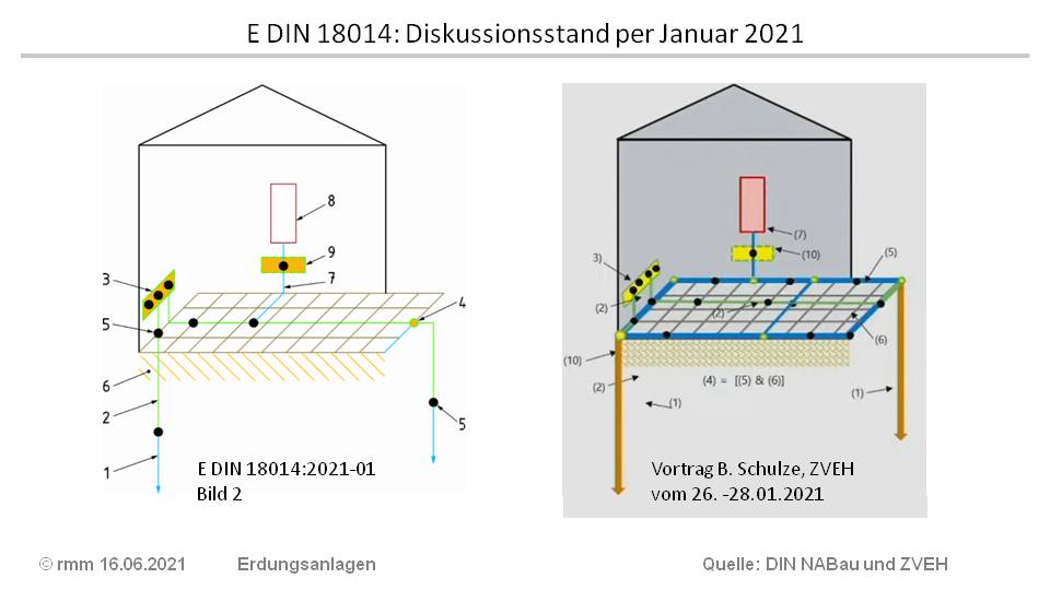 DIN 18014_2021-01_Bild 2.jpg