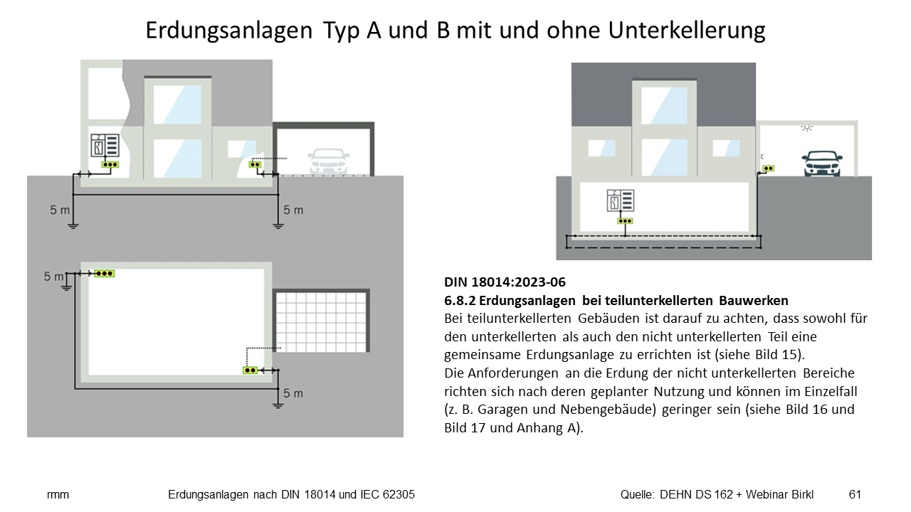 DIN 18014_2023-06 + IEC 62305_Fo61.png