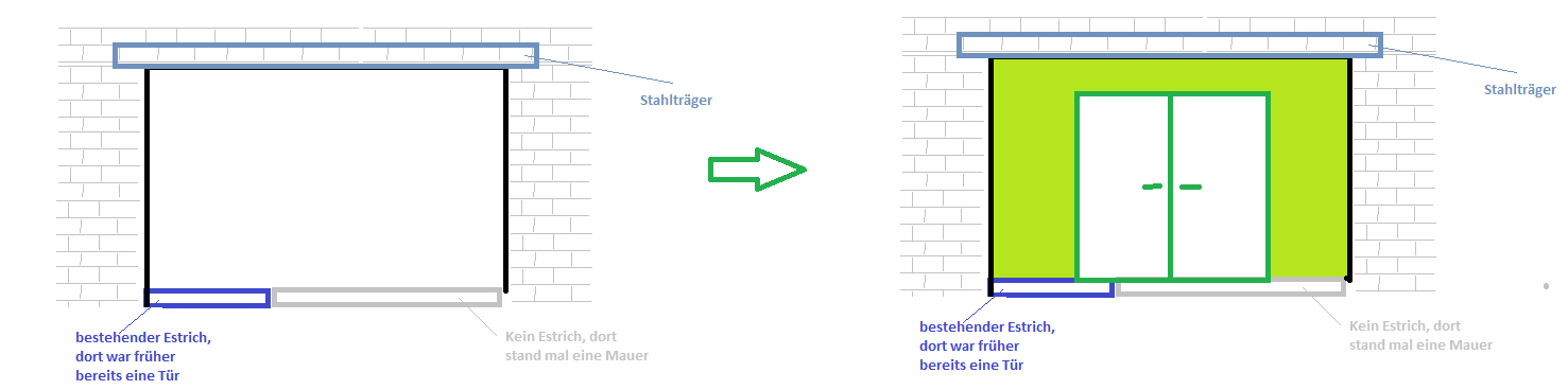 Durchbruch schließen.png