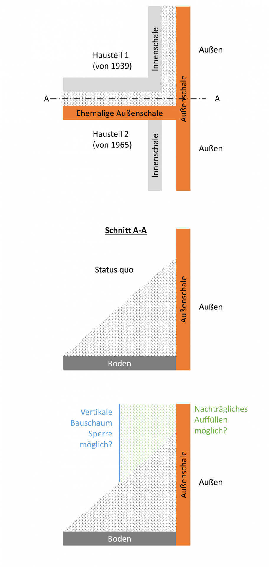 Einblasdämmung vertikale Sperre.png