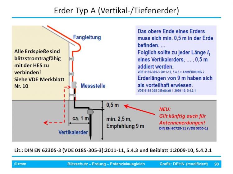 Erdung Trinkwasserrohr