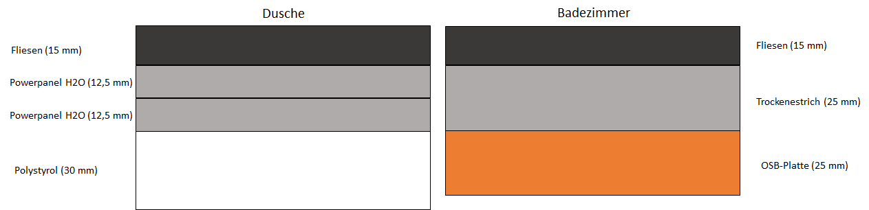 finaler aufbau dusche.png