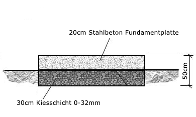 fundamentplatte01.png