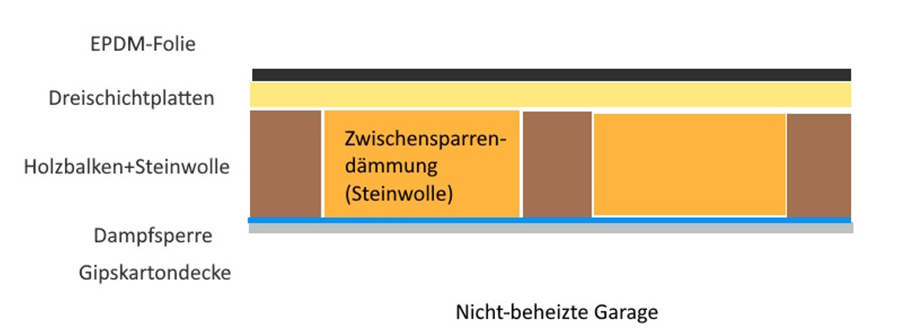 Garagendecke2.jpg