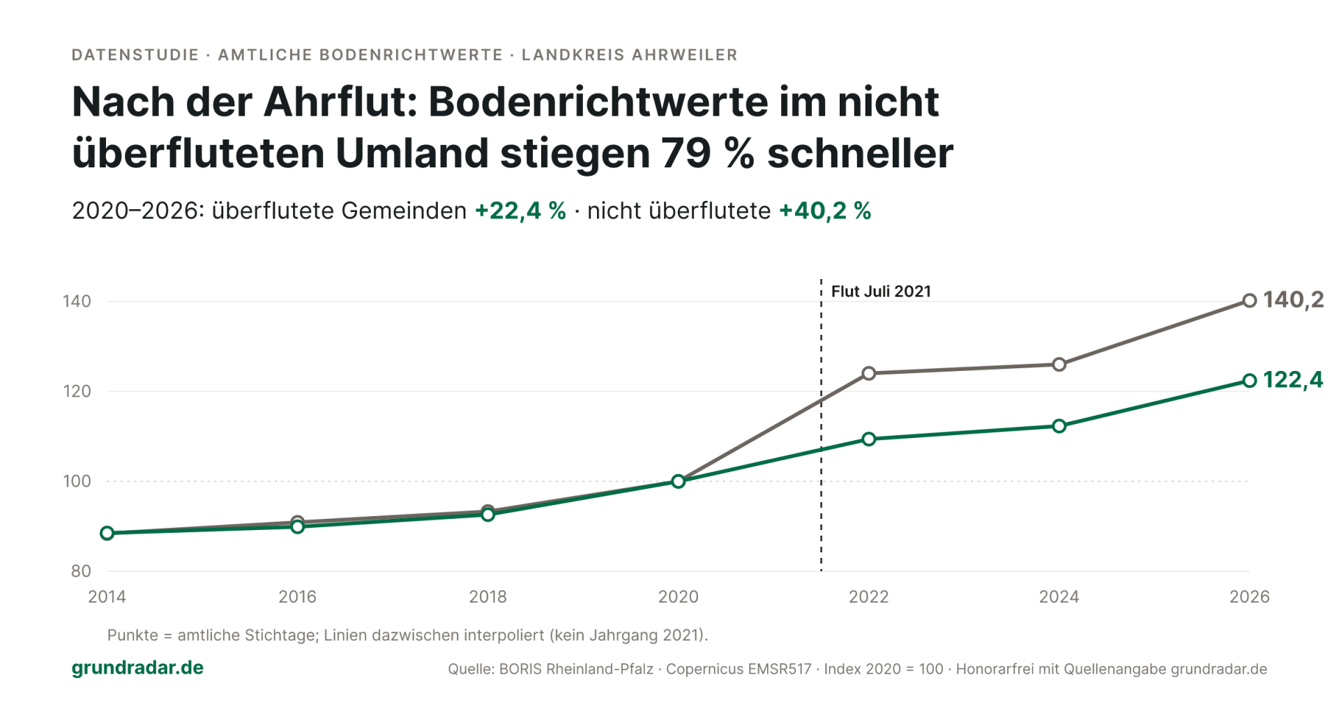 grundradar-ahrflut-grafik .png