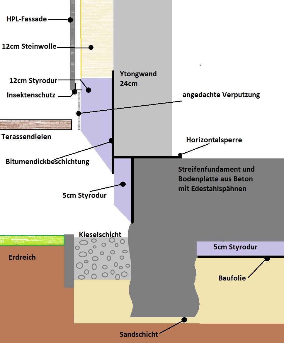 Haussockel.jpg