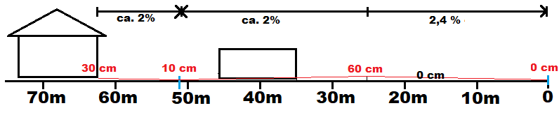 Höhen Auffahrt Variante 1.png