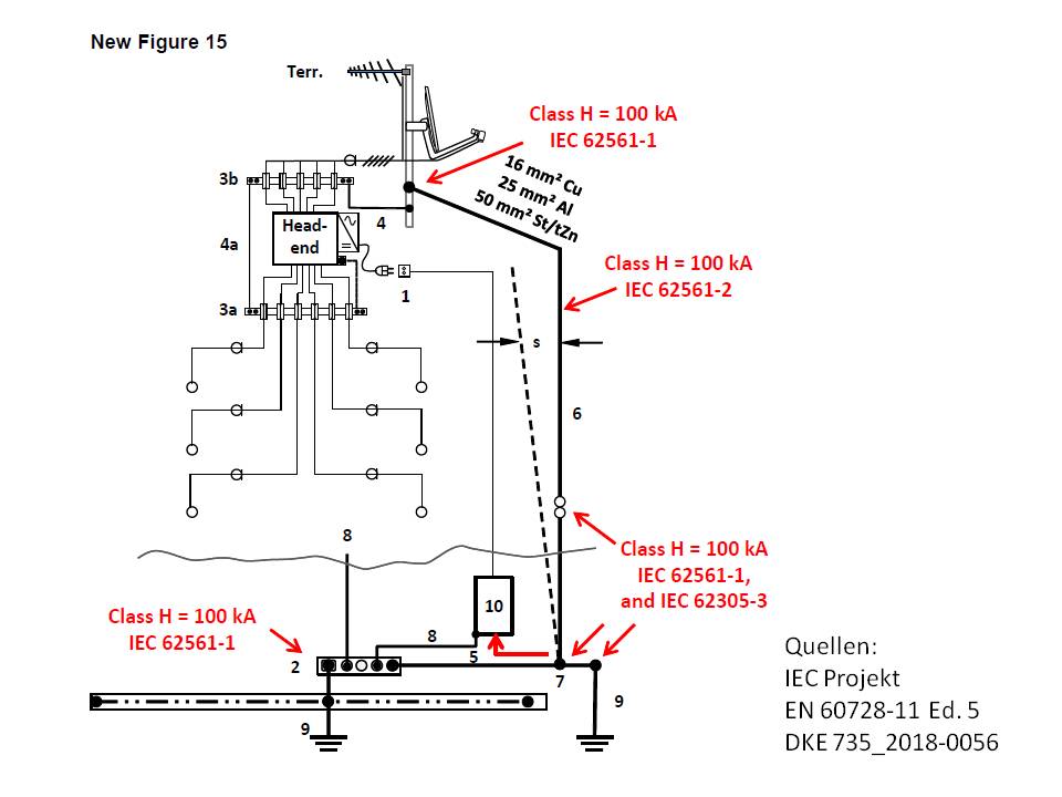 IEC 60728-11_Fig. 15_new.jpg