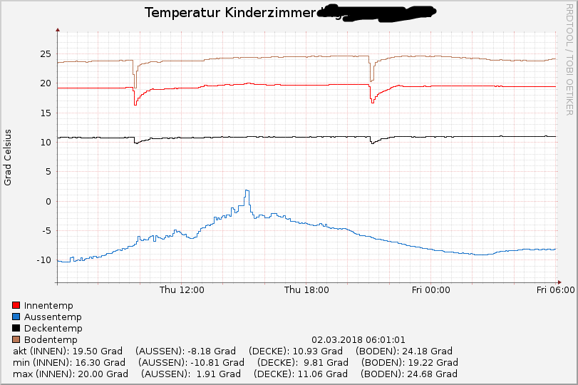 kinderzimmer_2018-03-02_06-01.png