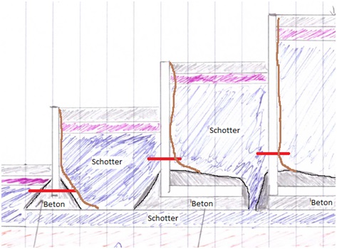 Neue Terrasse Anlegen Fragen Zu Untergrudn Platten L Steine