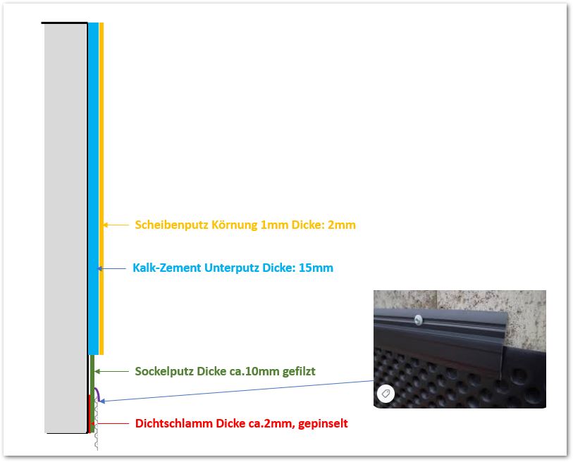 Mauer Putzschichten.jpg