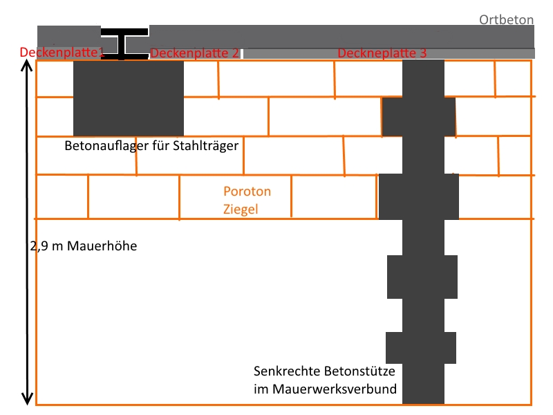 Mauerwerk Beton.jpg