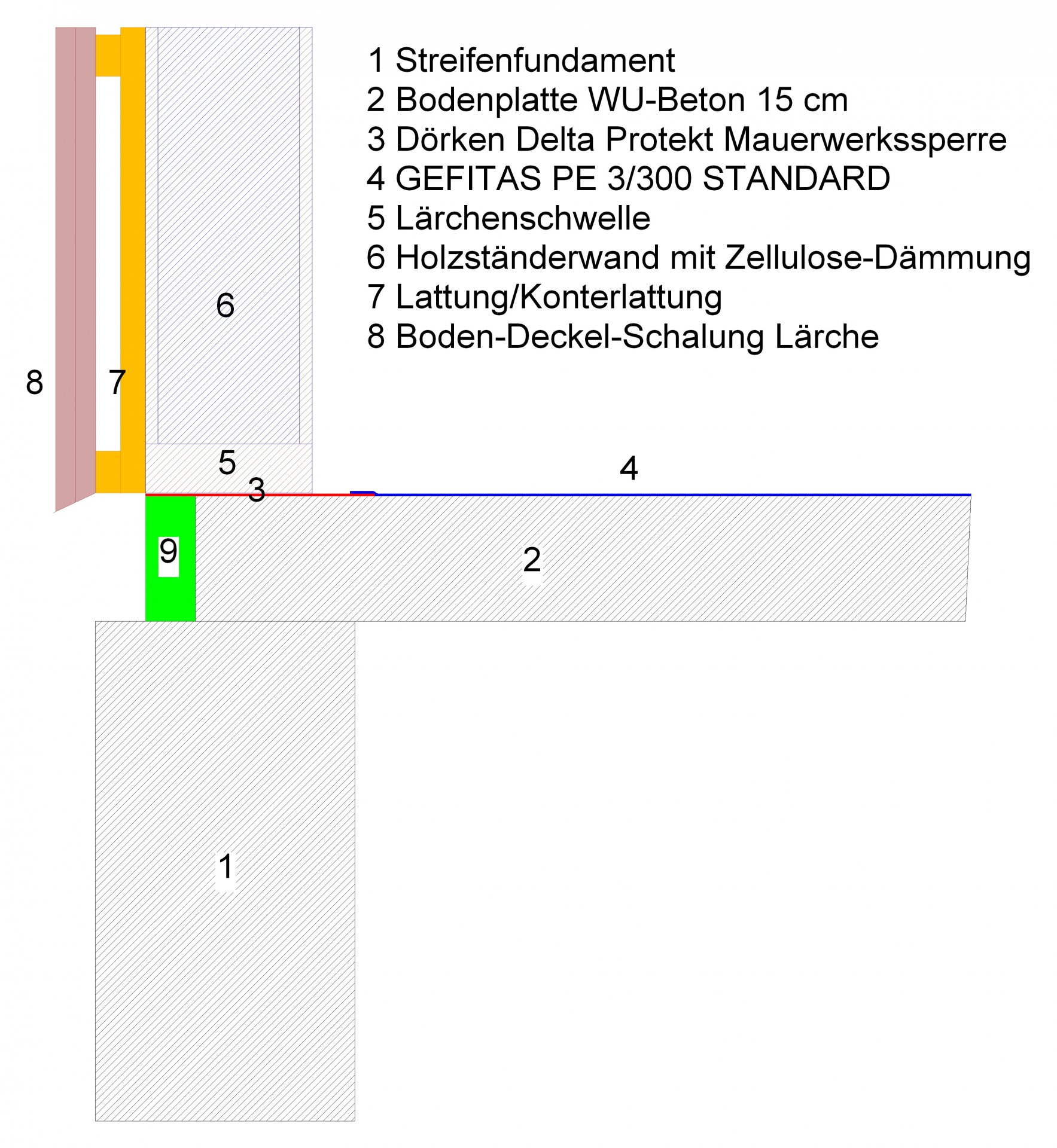 Perimeterdämmung2.jpg