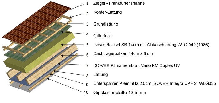 PlanungDaemmung.jpg