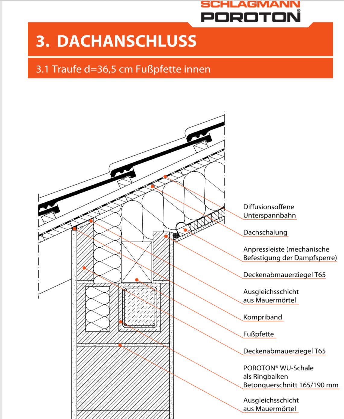 Poroton-Dachanschluß.JPG