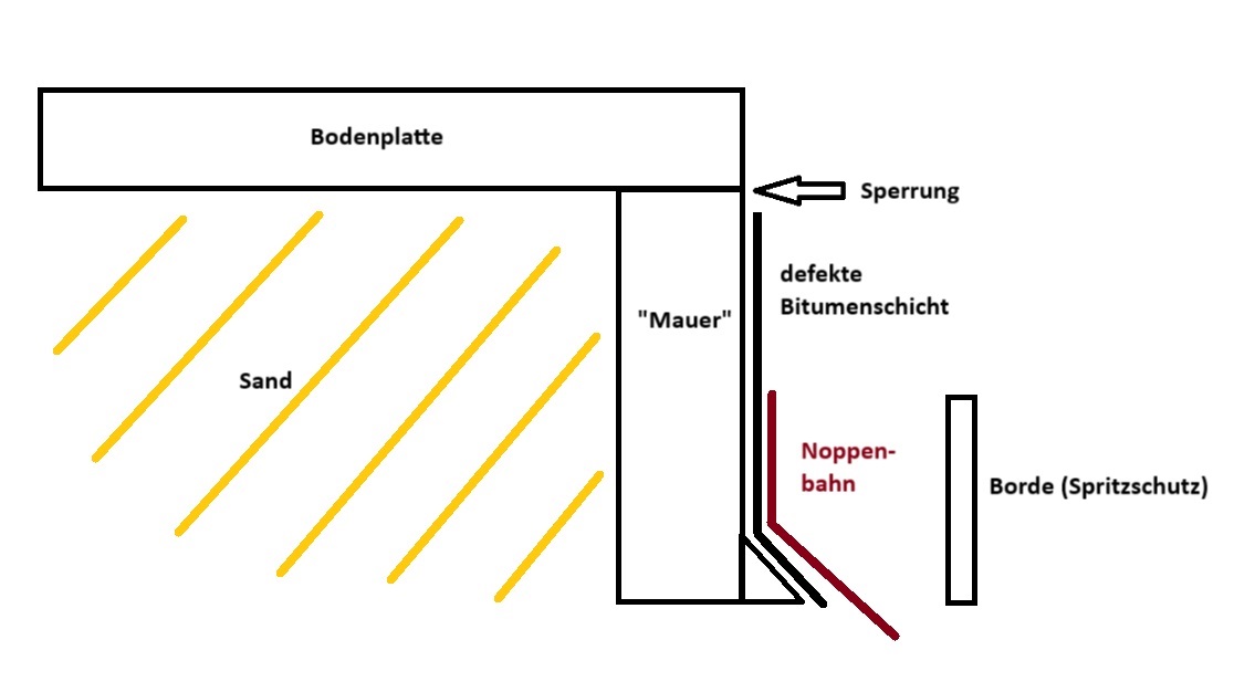 Skizze Aufbau Bodenplatte.jpg