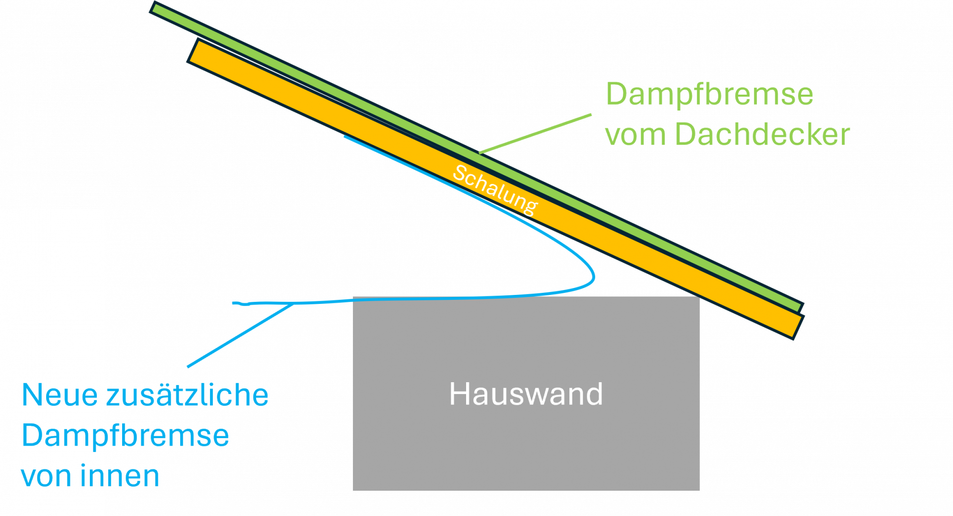Skizze Zusatz-Dampfsperre 2.png