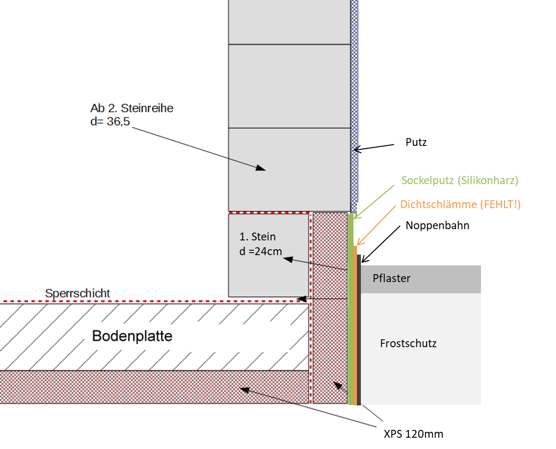 Sockel Abdichtung Skizze.png