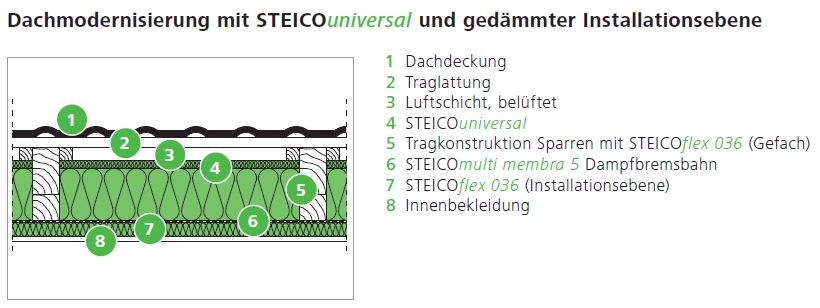 Steico.JPG